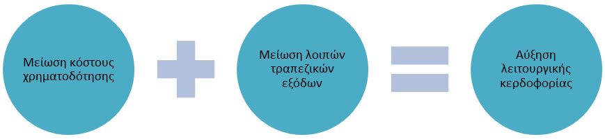 Επαναδιαπραγμάτευση πλαισίου συνεργασίας